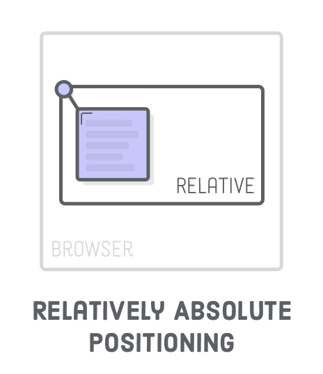 Absolute in Relative